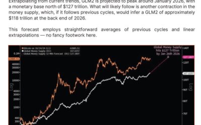 Bitcoin Could Capture 10% Of $20 Trillion Global Money Supply Growth In 2025, Analyst Predicts