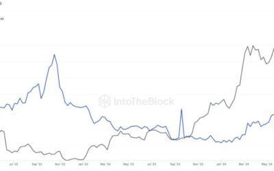 Bitcoin OI To Market Cap Ratio Hits Multi-Year High – What This Means To Price