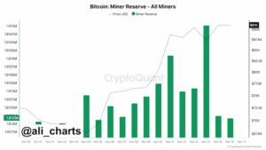 BTC Hits ATH: Are Bitcoin Miners Driving a Consolidation Period Before a $100K Breakout?