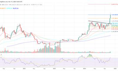 Can Trump Order A Strategic Bitcoin Reserve? Exploring The Law