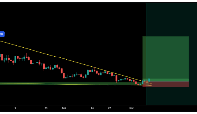 Crypto Analyst Sounds 160% Breakout Alarm For This Meme Coin – It’s Not Dogecoin Or Shiba Inu