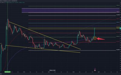 Dogecoin Completes Critical Textbook Golden Cross, Here’s What The Short-Term Holds