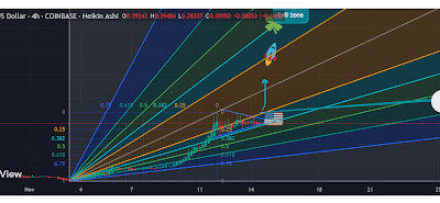 Dogecoin Price Flashes Bull Flag On The Hourly Chart, Can It Rally To $1?