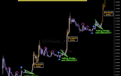 Dogecoin Price Repeats Falling Wedge Pattern From 2021, Why A 6,150% Rally To $10 Is Possible