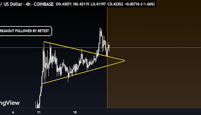 Dogecoin Price To $1.2 In 10-15 Days? What The Bull Pennant Says