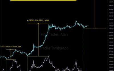 Dogecoin’s Bull Market Ahead? Expert Hints At Potential 200% Price Rally