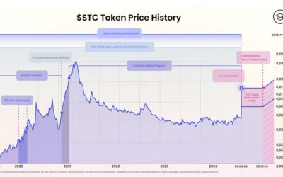 End of an Era: Student Coin to Buy Back All Tokens by 2029