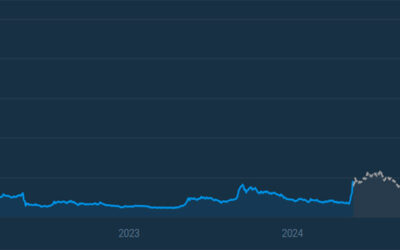 Exploring Cronos (CRO) Price Prediction: A Look Ahead to 2024-2030