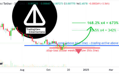 Flat-Bottom Pattern Signals 673% Opportunity for Notcoin