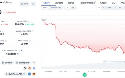 IMX Token Crashes as Immutable Receives SEC Enforcement Warning