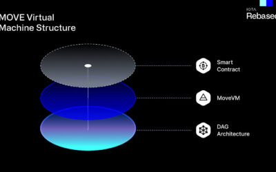 IOTA Token Utility Expands with Rebased Staking Rewards Proposal