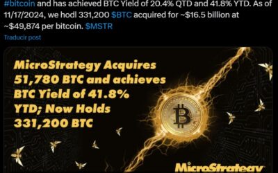 MicroStrategy Acquires 51,780 BTC, Expanding Its Bitcoin Holdings to Record Levels