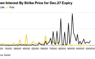 Options Traders Anticipate Bitcoin Reaching $100K by Year-End as BTC Nears $85,000