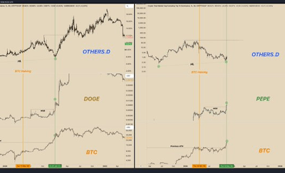 PEPE Is Mirroring The Dogecoin Price Breakout Of 2021, Here’s How