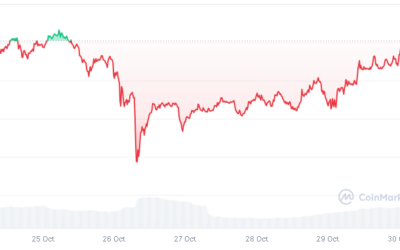 Ripple ETF Approval Could Boost XRP 1000%, Yet JetBolt’s Growth Steals Focus