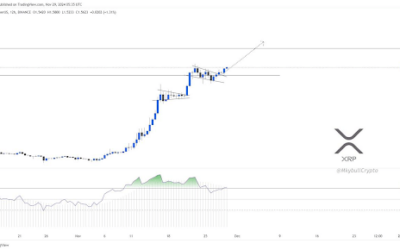 Ripple Secures Major Win Amid Gensler’s Resignation, XRP Price To Surge?