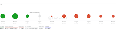 Shiba Inu Price Movements: Here’s How Many Holders Are Now In Profit/Loss After That Sharp Drop