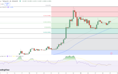 Stellar (XLM) Sees 70% Weekly Spike—Will $130M OI Drop Stall Momentum?