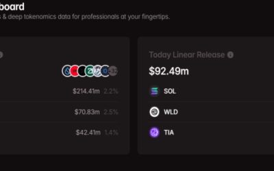 SUI and Other Tokens See Significant Unlocks, Totaling $980M This Week