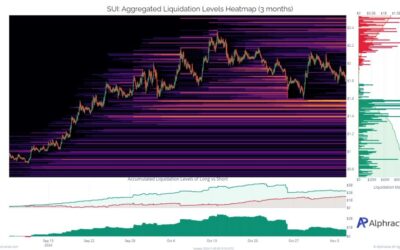 SUI Attracts Significant Liquidity Influx, Long Positions At Risk Of Liquidation?