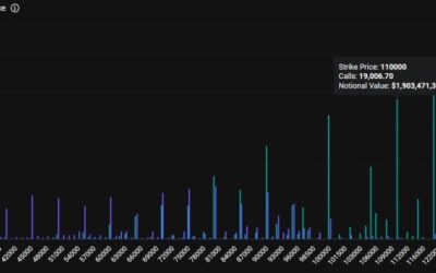 $2.1 Billion Bitcoin Options Expire Today: Here’s What It Means for the Market