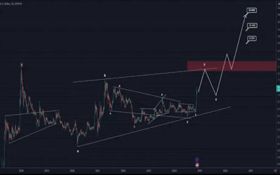 Analyst Who Correctly Called The XRP Price Jump From $1.4 To $2.8 Reveals The Rest Of The Prediction