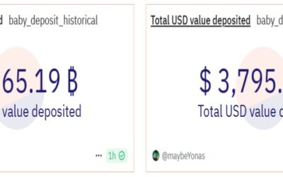 Babylon Chain Surpasses $3 Billion in Bitcoin Deposits – What’s Driving the Surge?