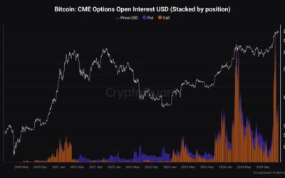 Bitcoin CME Options Data Signals Big Move Ahead – Details