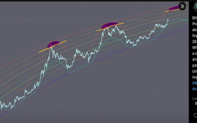 Bitcoin Cycle Peak: Timing Your Exit for the Best Gains