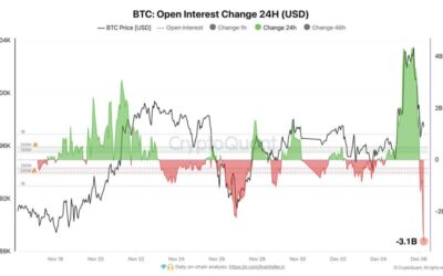 Bitcoin ‘Shake-Out’ Sents Price From $102K To $92K – Here’s Why