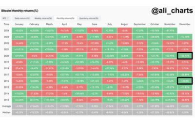 Bitcoin To Repeat Post-Election December Surge? History Points To A Bullish Year-End Target