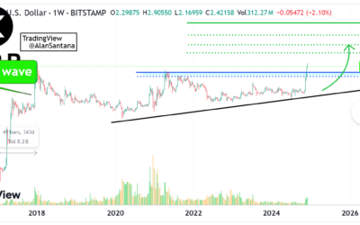 Can XRP Hit $14.90? Analyst Highlights Bullish Factors