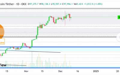 Crypto Market Insights: Bitcoin Resistance and Altcoin Growth