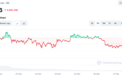 Crypto Prices Today and Altcoins to Soar Tomorrow