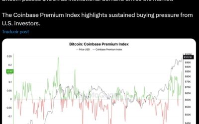 CryptoQuant: Institutional Adoption of Bitcoin in 2024 Hits $300B, Eclipsing Protocol Growth