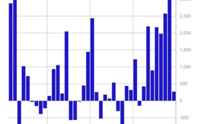 Digital Asset Investment Hits Record $37.3B in 2024