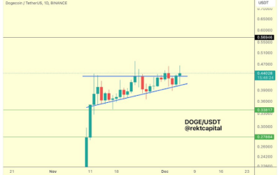 Dogecoin Price Follows Bitcoin Trajectory: DOGE Can Hit $0.569 If This Happens