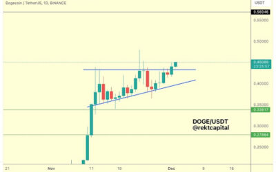 Dogecoin Price Prediction: Breakout From Ascending Triangle Says DOGE Is Headed For This Next Critical Level