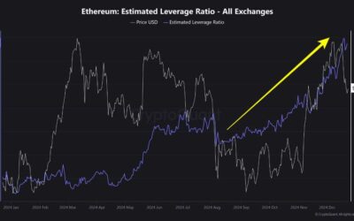 Ethereum’s Bullish Signals: On-Chain Metrics Suggest Optimism Among Traders