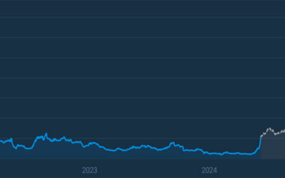 From 2025 to 2030: Price Prediction for Curve DAO (CRV)