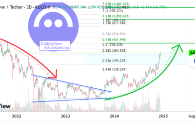 Long-Term Crypto Forecast: Aave Aiming for $1,700 Rally