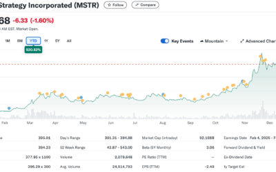 MicroStrategy Expands Bitcoin Holdings With 21,550 BTC Purchase For $2.1 Billion