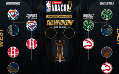 NBA Cup Semifinals Locked In for Vegas