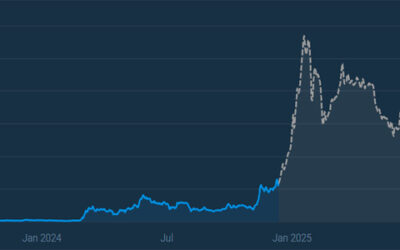 PEPE Price Prediction for 2025-2030: a Smart Investment?