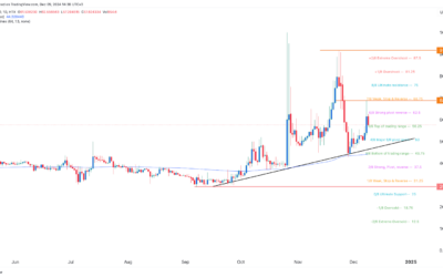 Pi Network Price on Track for $100 as Mainnet Launch Approaches