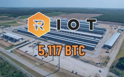 Riot Platforms Acquires 5,117 BTC, Strengthening Its Bitcoin Holdings