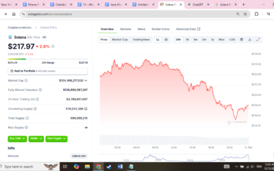 Solana Price Prediction: Will SOL Outpace Ethereum With a $700 Target?