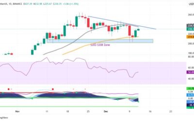 Solana Set For A New All-Time High? Expert Points To A Critical Price Breakout