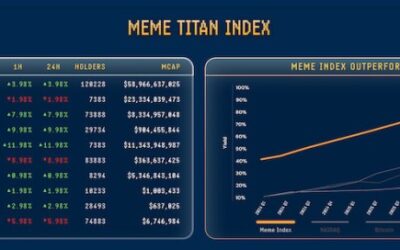 The World’s First Meme Index Hits $500K on Presale