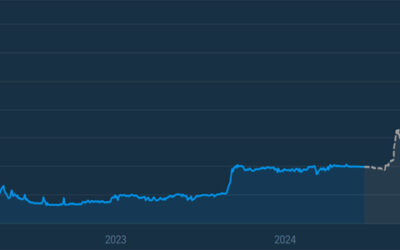 UNUS SED LEO’s Price Prediction: What to Expect between 2025 and 2030